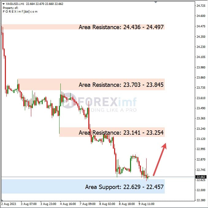 Analisa-XAGUSD-Hari-Ini-10-08-2023