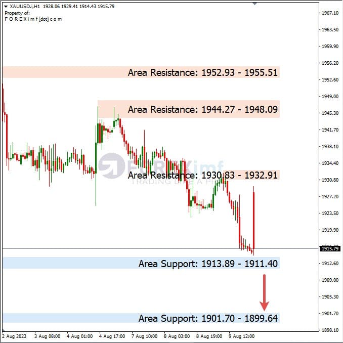 Analisa-XAUUSD-Hari-Ini-10-08-2023
