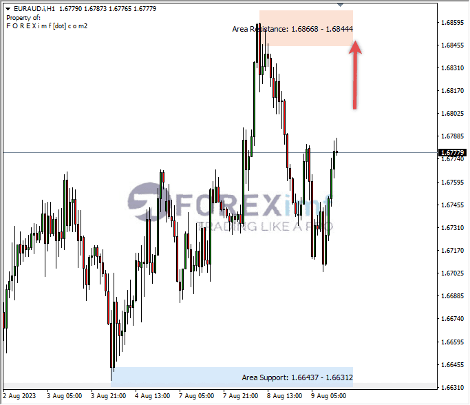 Analisa-EURAUD-Hari-Ini-10-08-2023