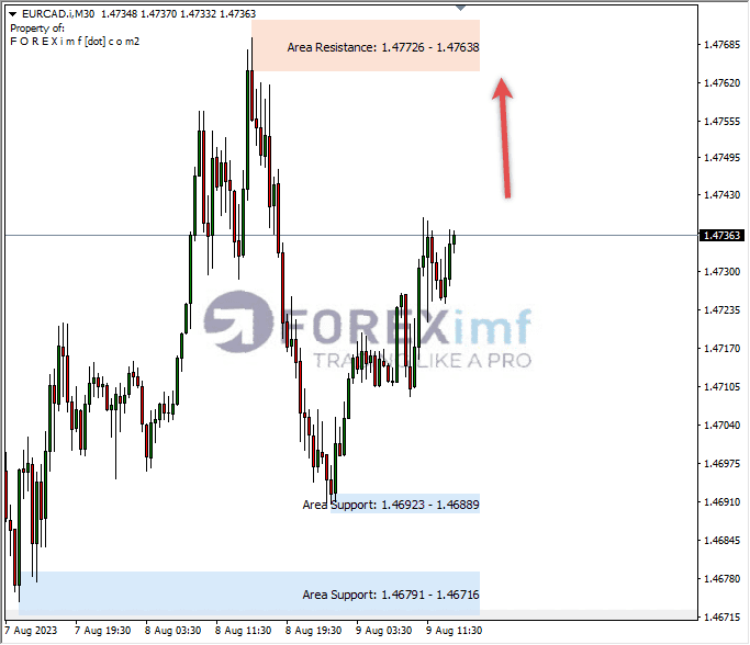 Analisa-EURCAD-Hari-Ini-10-08-2023