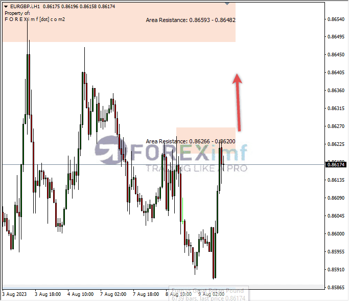 Analisa-EURGBP-Hari-Ini-10-08-2023