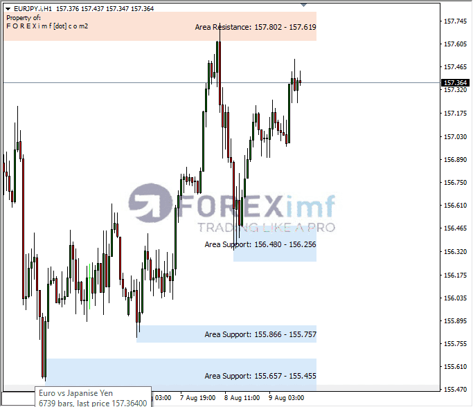 Analisa-EURJPY-Hari-Ini-10-08-2023