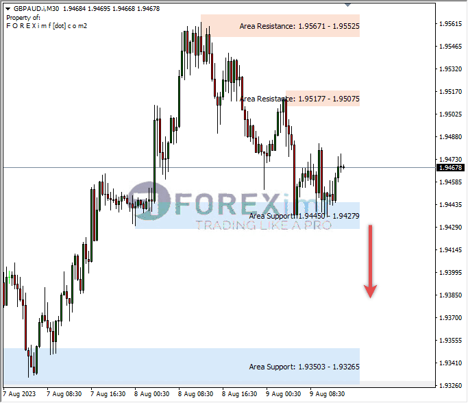 Analisa-GBPAUD-Hari-Ini-10-08-2023