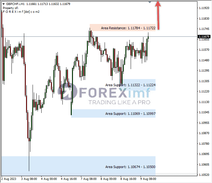 Analisa-GBPCHF-Hari-Ini-10-08-2023