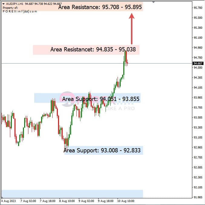 Analisa-AUDJPY-Hari-Ini-11-08-2023