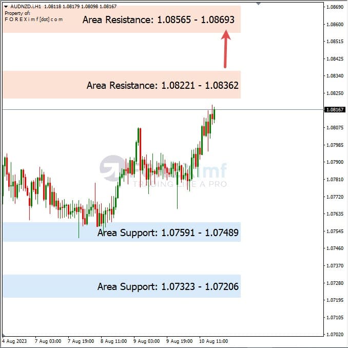 Analisa-AUDNZD-Hari-Ini-11-08-2023