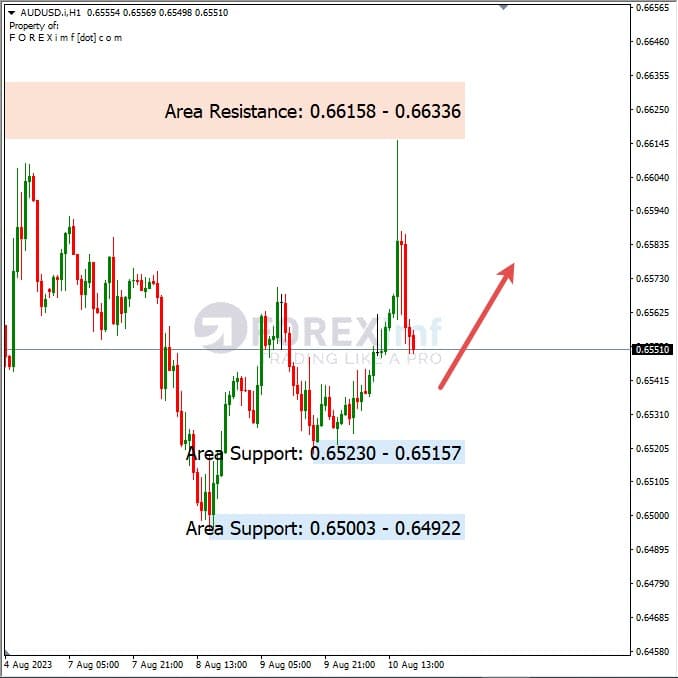 Analisa-AUDUSD-Hari-Ini-11-08-2023