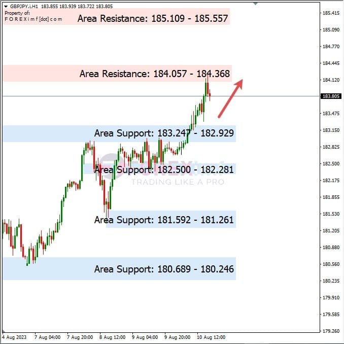 Analisa-GBPJPY-Hari-Ini-11-08-2023