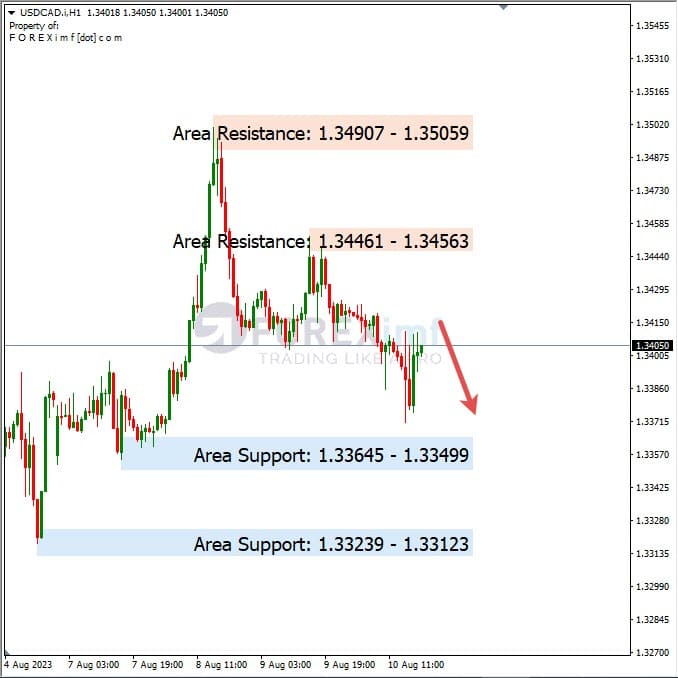 Analisa-USDCAD-Hari-Ini-11-08-2023