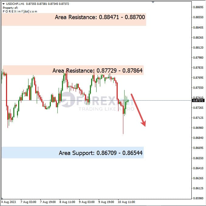 Analisa-USDCHF-Hari-Ini-11-08-2023