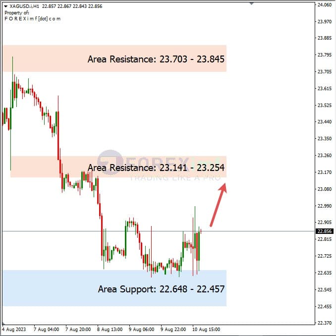 Analisa-XAGUSD-Hari-Ini-11-08-2023