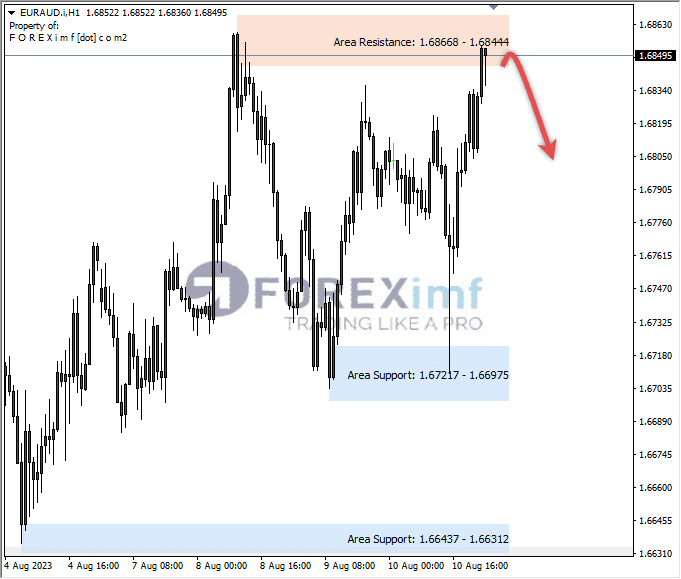 Analisa-EURAUD-Hari-Ini-11-08-2023
