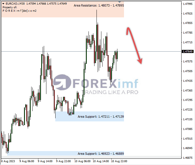 Analisa-EURCAD-Hari-Ini-11-08-2023