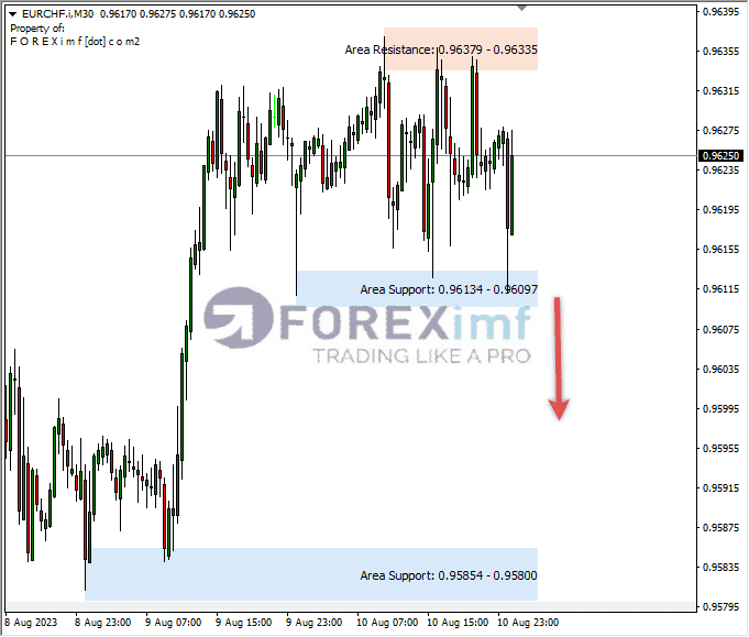 Analisa-EURCHF-Hari-Ini-11-08-2023
