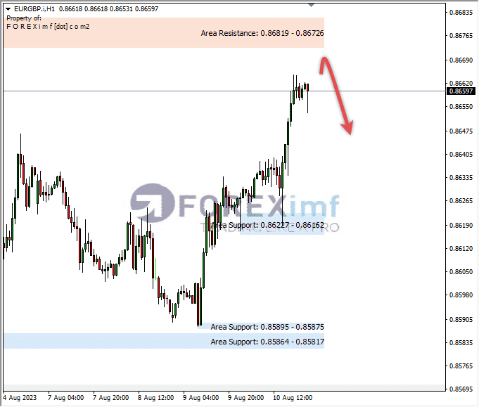 Analisa-EURGBP-Hari-Ini-11-08-2023