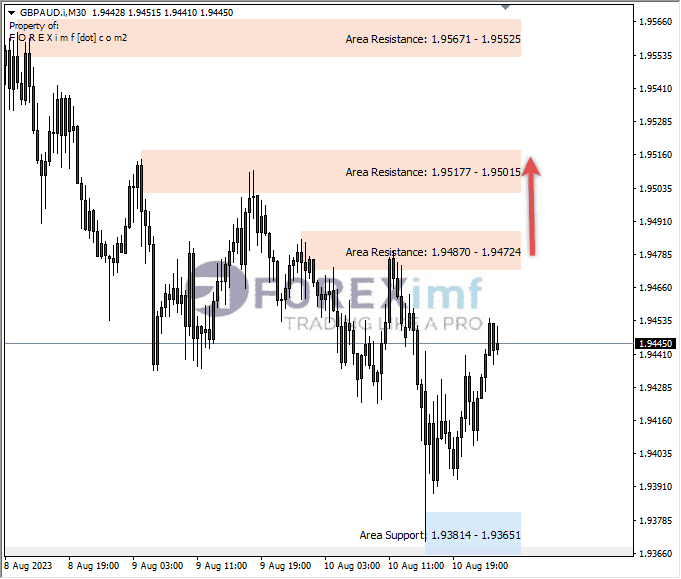 Analisa-GBPAUD-Hari-Ini-11-08-2023