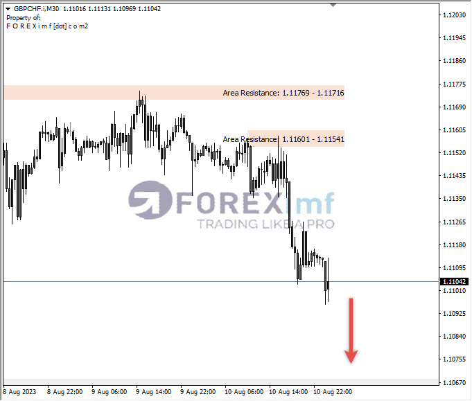 Analisa-GBPCHF-Hari-Ini-11-08-2023
