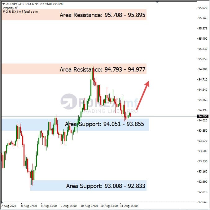 Analisa-AUDJPY-Hari-Ini-14-08-2023