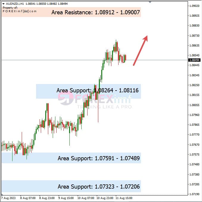 Analisa-AUDNZD-Hari-Ini-14-08-2023