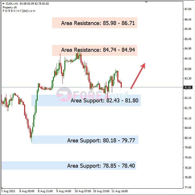 Analisa-CLSK-Hari-Ini-14-08-2023