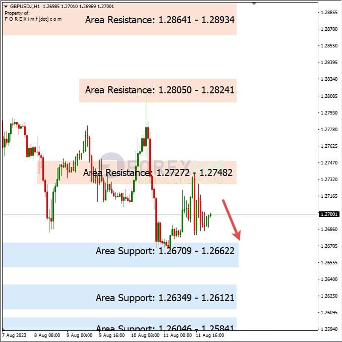 Analisa-GBPUSD-Hari-Ini-14-08-2023
