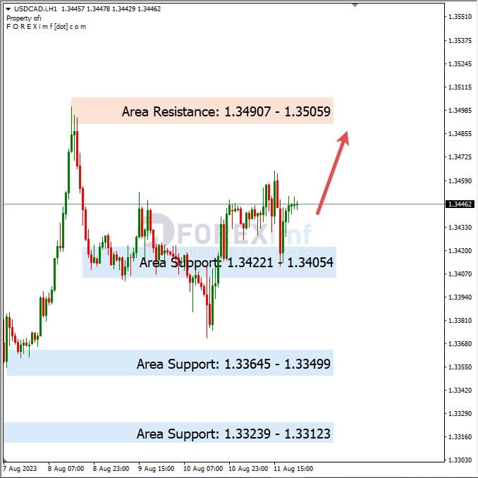 Analisa-USDCAD-Hari-Ini-14-08-2023