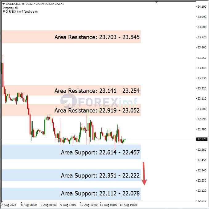 Analisa-XAGUSD-Hari-Ini-14-08-2023