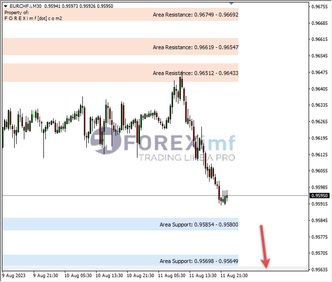 Analisa-EURCHF-Hari-Ini-14-08-2023