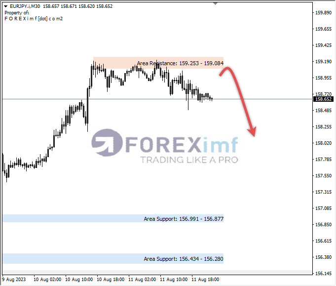 Analisa-EURJPY-Hari-Ini-14-08-2023