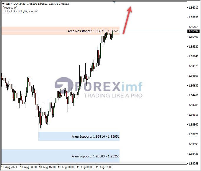 Analisa-GBPAUD-Hari-Ini-14-08-2023