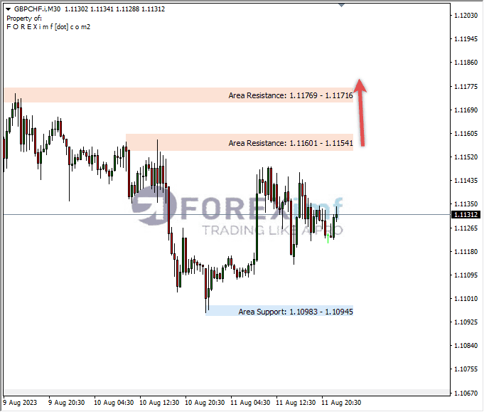 Analisa-GBPCHF-Hari-Ini-14-08-2023