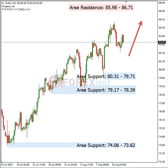 Forecast Oil Minggu Ini