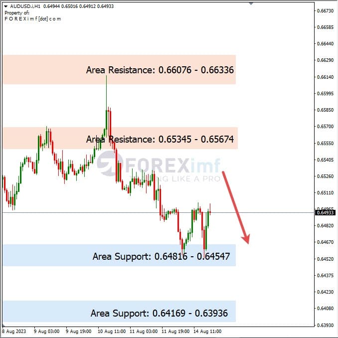 Analisa-AUDUSD-Hari-Ini-15-08-2023