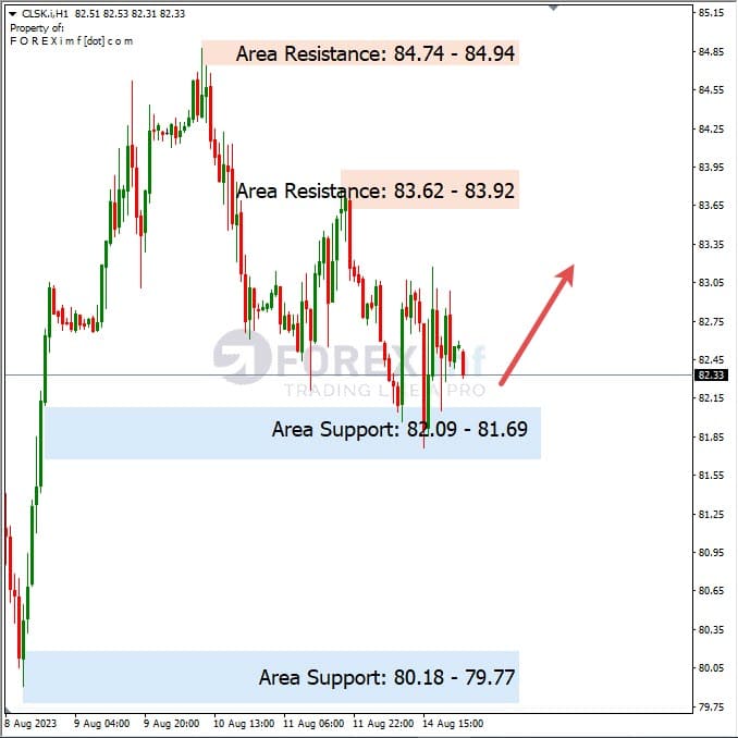 Analisa-CLSK-Hari-Ini-15-08-2023