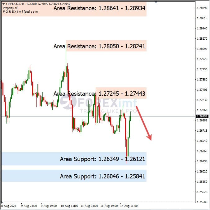 Analisa-GBPUSD-Hari-Ini-15-07-2023