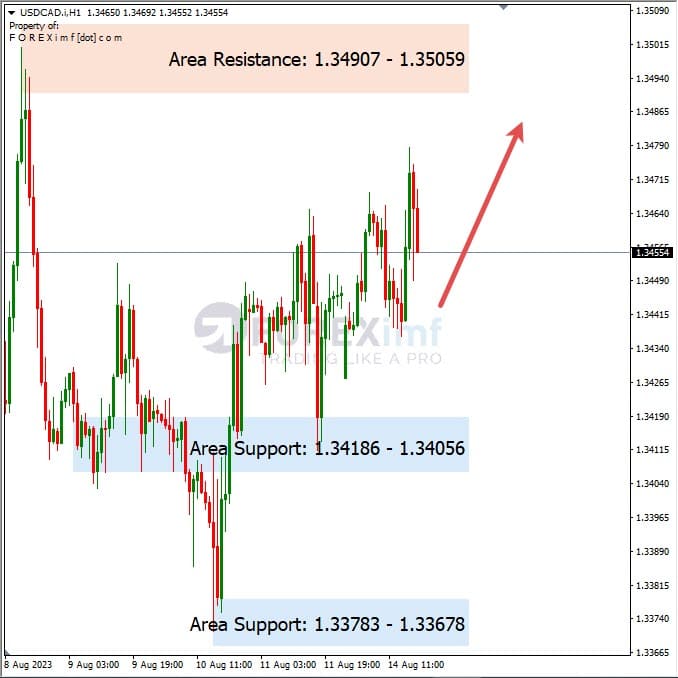 Analisa-USDCAD-Hari-Ini-15-08-2023