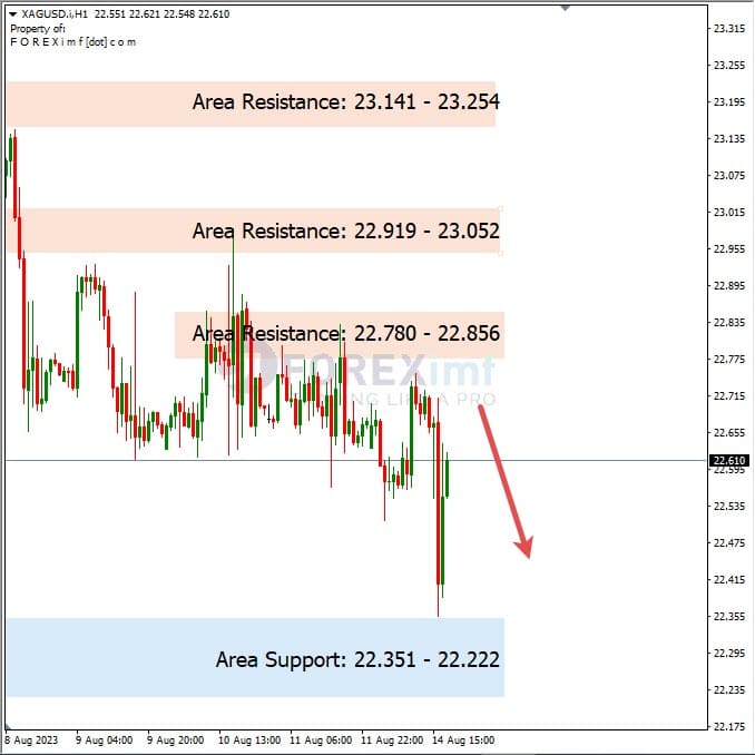 Analisa-XAGUSD-Hari-Ini-15-08-2023
