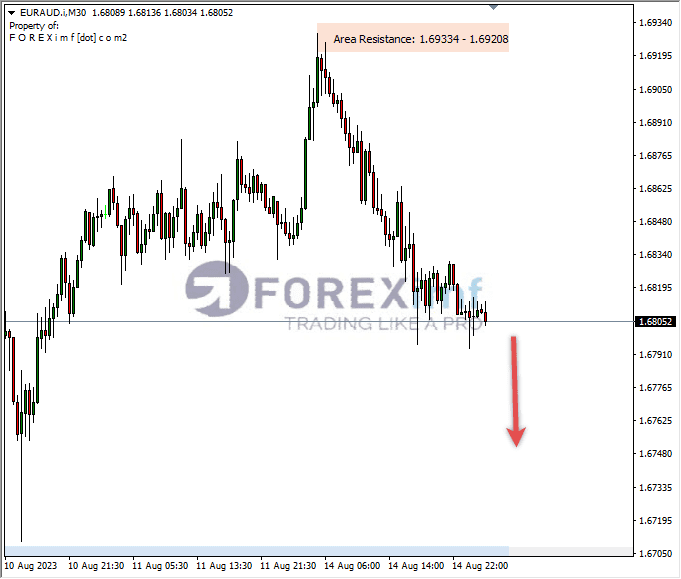 Analisa-EURAUD-Hari-Ini-15-08-2023
