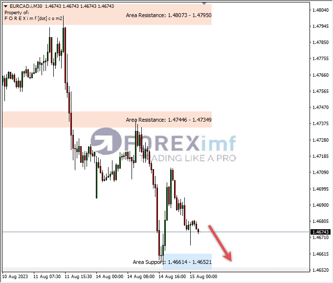 Analisa-EURCAD-Hari-Ini-15-08-2023