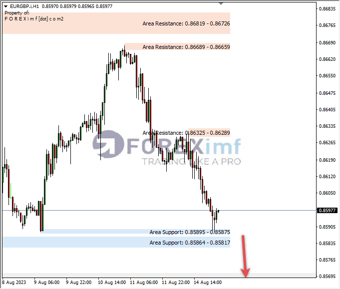 Analisa-EURGBP-Hari-Ini-15-08-2023