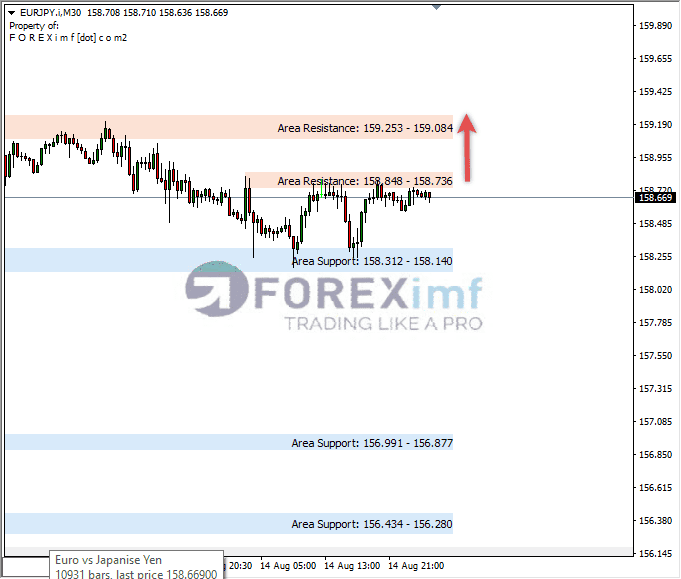 Analisa-EURJPY-Hari-Ini-15-08-2023