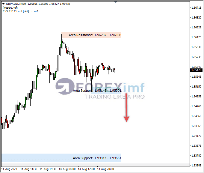 Analisa-GBPAUD-Hari-Ini-15-08-2023