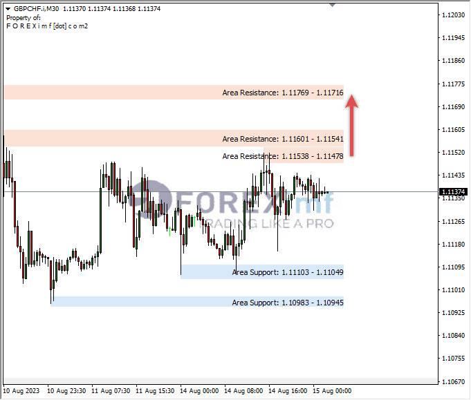 Analisa-GBPCHF-Hari-Ini-15-08-2023