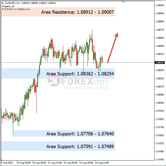 Analisa-AUDNZD-Hari-Ini-16-08-2023