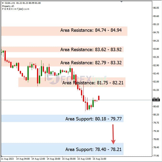 Analisa-CLSK-Hari-Ini-16-08-2023