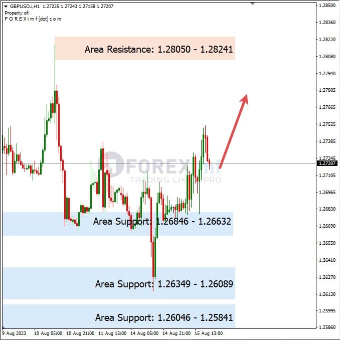 Analisa-GBPUSD-Hari-Ini-16-08-2023