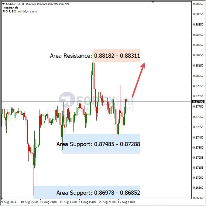 Analisa-USDCHF-Hari-Ini-16-08-2023