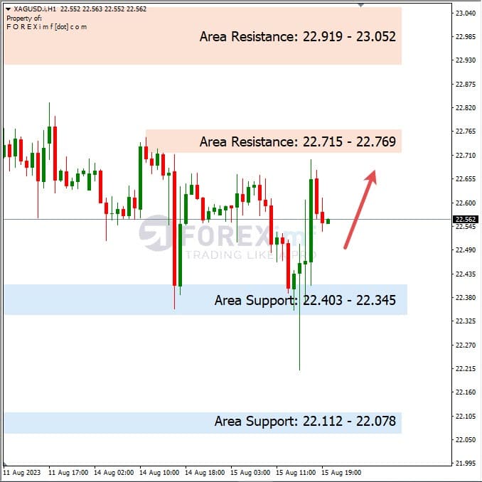 Analisa-XAGUSD-Hari-Ini-16-08-2023