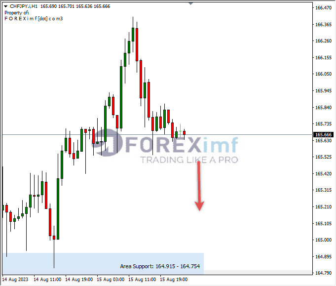 Analisa-CHFJPY-Hari-Ini-16-08-2023