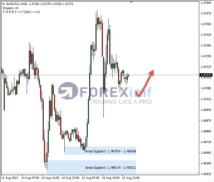 Analisa-EURCAD-Hari-Ini-16-08-2023